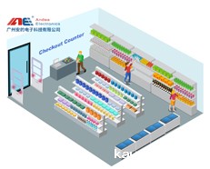 RFID技术加持，食品饮料加工生产再升级！