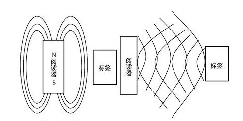 RFID读写器,RFID天线,RFID设备,RFID手持终端,智慧图书馆,智能书架,智能书柜,智慧零售,无人售货机,工业RFID读写器,RFID标签