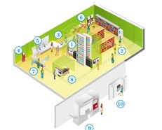RFID在世界图书馆中的应用现状
