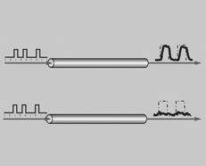 RFID的信号与信道